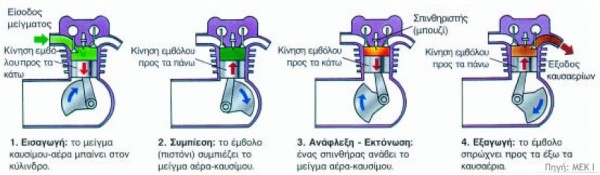 4 stroke